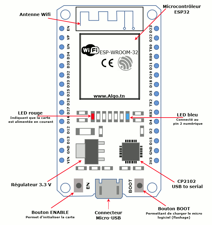 carte esp32