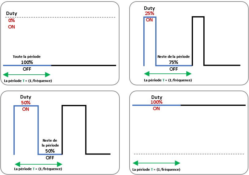 duty esp32 