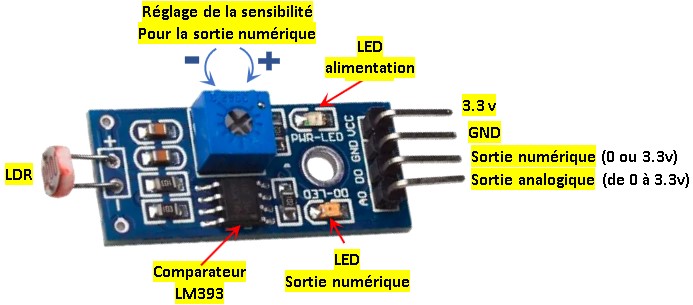 breadboard esp32 