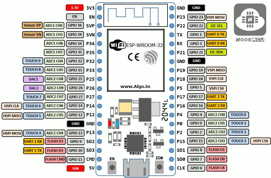 carte esp32