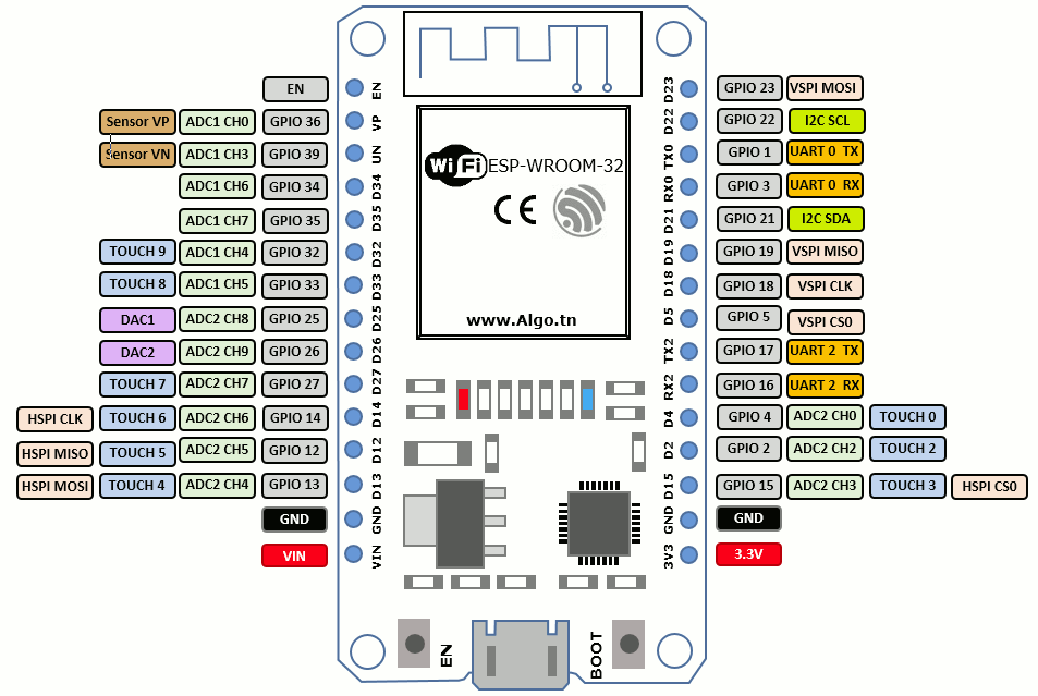 carte esp32